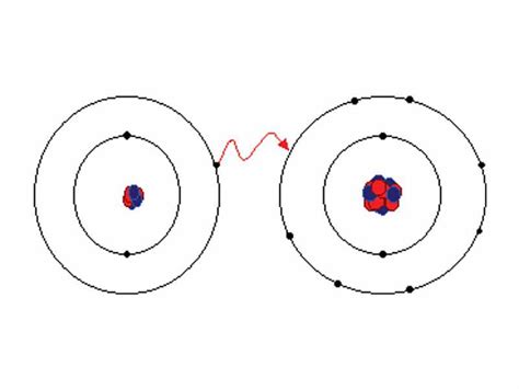 The WikiPremed MCAT Course Image Archive - Ionic bond formation with lithium and fluorine.