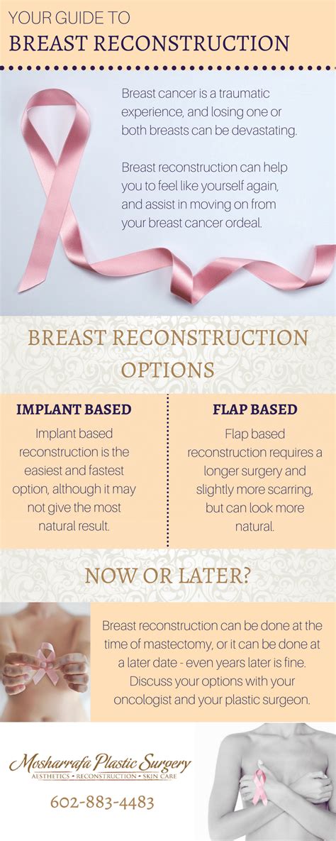 Your Guide to Breast Reconstruction | Scottsdale, AZ