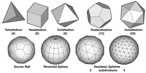 Spherical Object