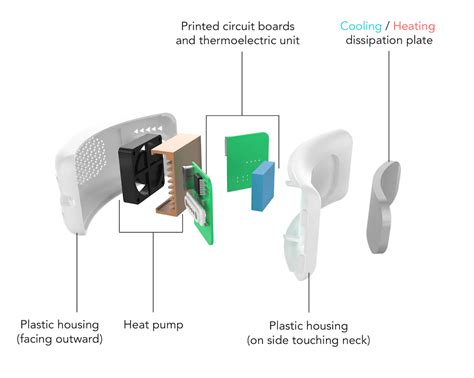 A Wearable Heating/Cooling Device for Comfort in Adventure - SolidSmack