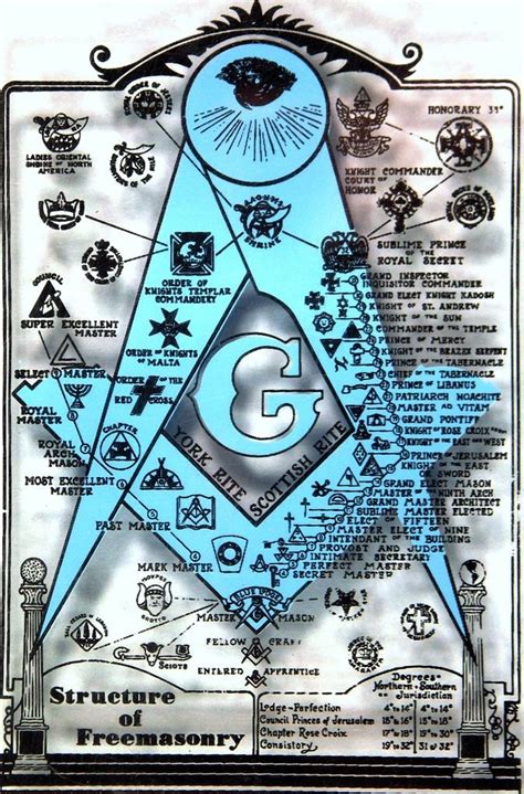 prince hall founder of the black masons - Yahoo Image Search Results | Masonic symbols, Masonic ...