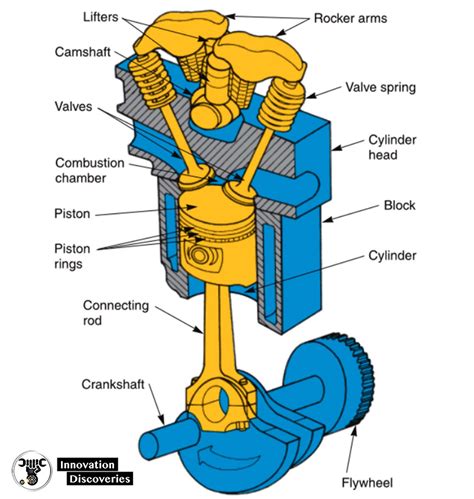 Parts Of A Piston Diagram