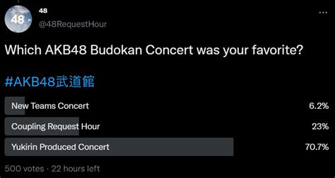 ⁴⁸ on Twitter: "Based on your votes Yukirin Produced Concert was a majority favorite. VR-only ...