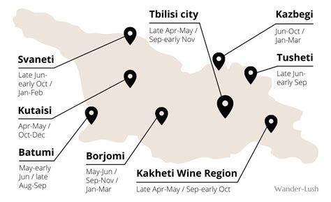 The Best Time to Visit Georgia: Month by Month Comparison
