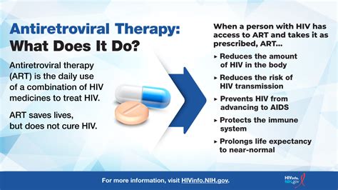 Antiretroviral Therapy: What Does It Do?