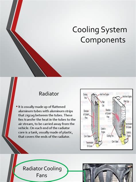 Cooling System Components | PDF | Radiator | Propulsion