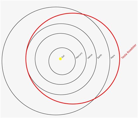 Tesla Roadster Orbit - Bullet Transparent PNG - 2200x1700 - Free Download on NicePNG