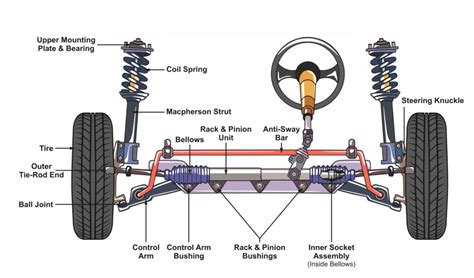 Power Steering Not Working: Why This Happens and What to Do - In The Garage with CarParts.com