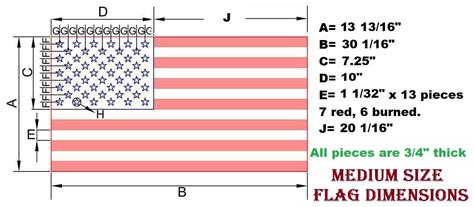 American.Flag.Manufacturing - Dr. Nick Cornwell.com