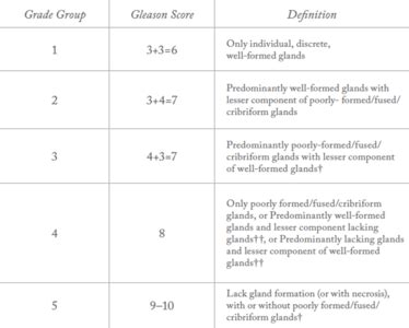 Bad Grades for Gleason