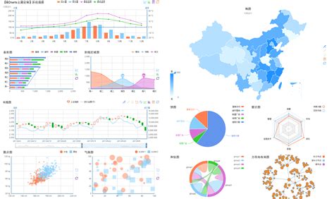 Baidu ECharts - 百度数据图表分析 | Drupal.org