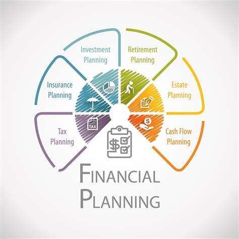 Why should you want professional help with your financial planning ...