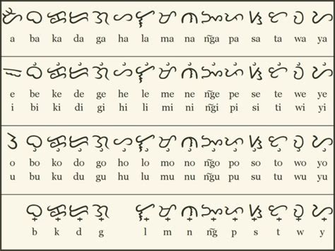 Philippines Old Alphabet - Alibata, Abakada and Alphabet — Steemit ...