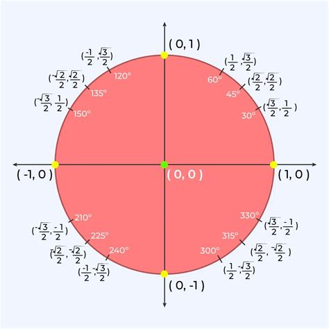 Trigonometry Formulas List Of All Trigonometric Formulas, 45% OFF