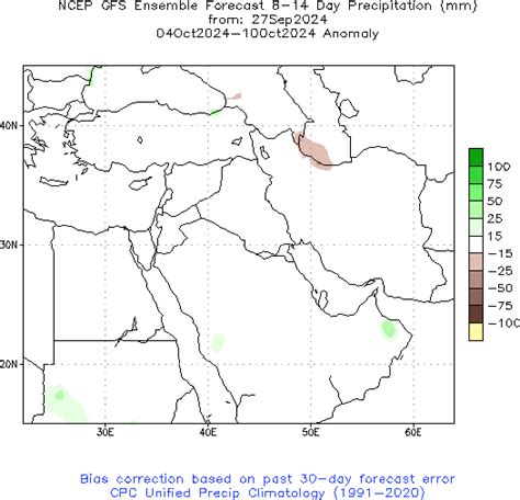 Climate Prediction Center