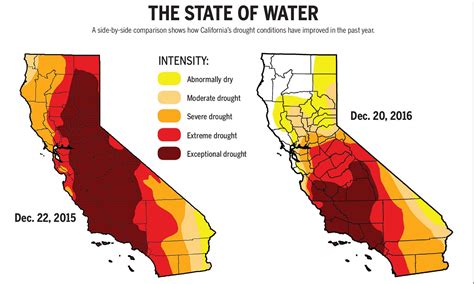 California in Severe Drought!… Or is it? - RedZone