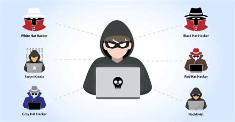 Top Hackers to Watch Out For - Siccura - Private and Secure Digital Life