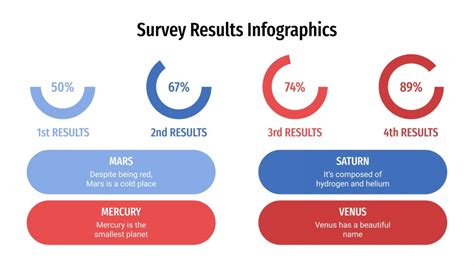 Survey Results Infographics for Google Slides and PowerPoint