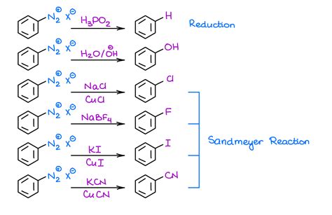 Reactions of Aromatic Compounds — Organic Chemistry Tutor