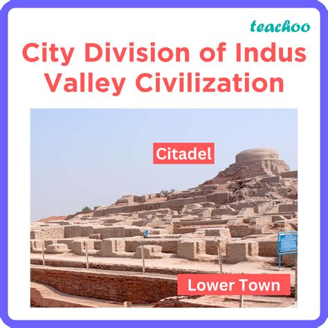 Cities of the civilisation - Class 6 The First Cities (Teachoo)