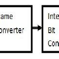 Block diagram of binary sequence generator The Figures 2, 3 and 4 show ...