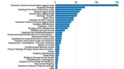 Online map shows how many crimes were reported in Kansas City | Kansas ...