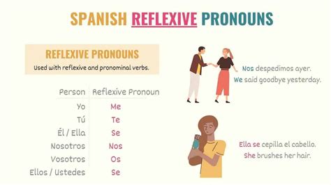 Spanish Subject Pronouns Examples