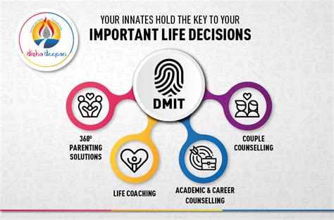 DMIT Test Benefits | Online DMIT Test | DMIT Fingerprint Analysis