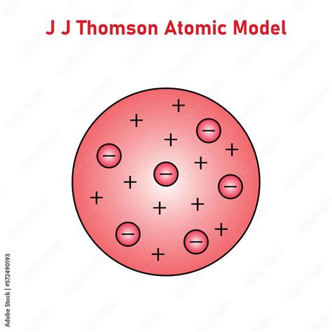 Stockvector JJ Thomson atomic model diagram. Vector illustration ...