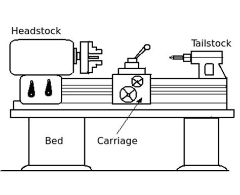 Lathe Machine Simple Diagram