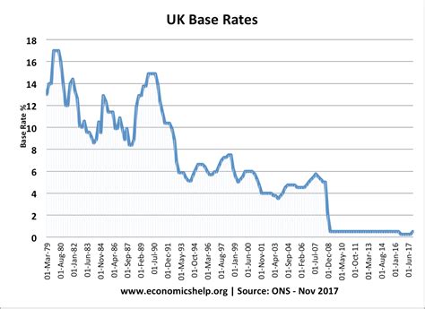 Bank of England base rate - LinseyRegan