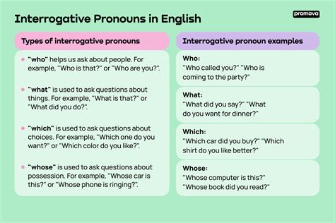 Distributive Pronouns