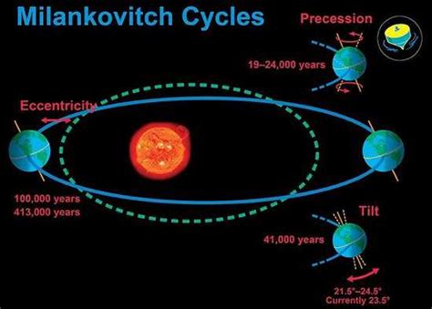 Top 10 Facts About Earth And Its Orbit | listverse