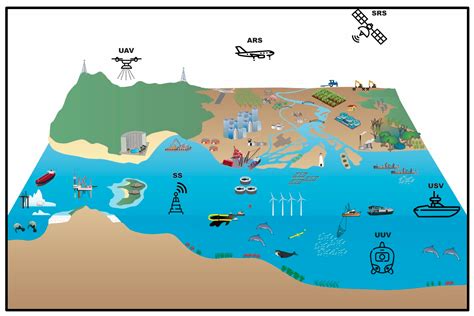 Remote Sensing Of Environment Journal Impact Factor Sensing Remote Remotesensing - Environment ...