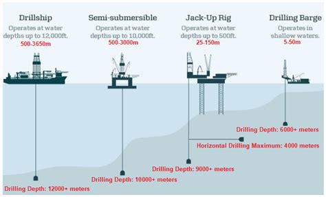 Offshore Platform Types Offshore History Google Oil R - vrogue.co