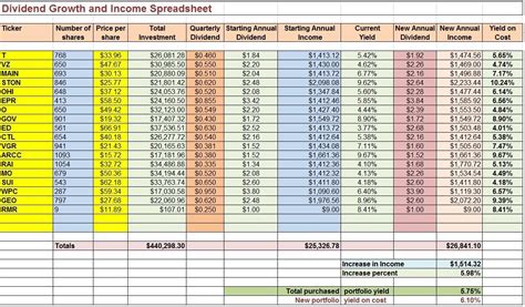 Retirement Staking Plan Spreadsheet Payment Spreadshee retirement staking plan spreadsheet.