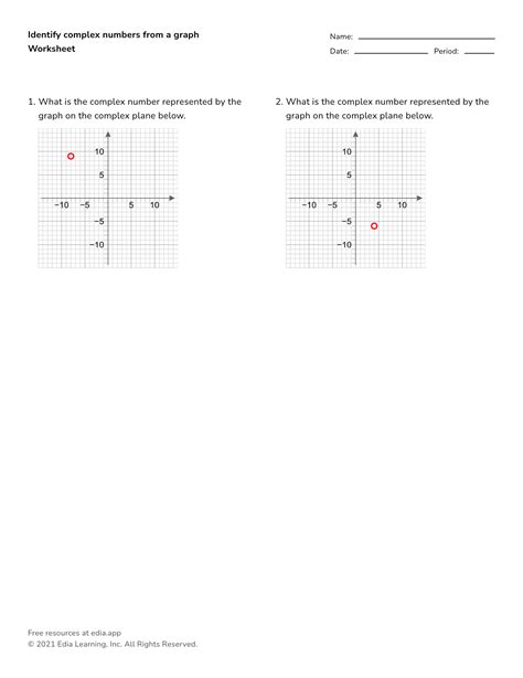 Graphing Complex Numbers| Concept, Grapher & Solved Examples - Cuemath ...