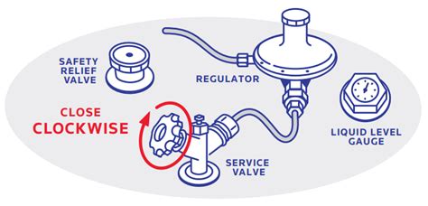 Propane Safety | Tips & Information | Great Valley Propane