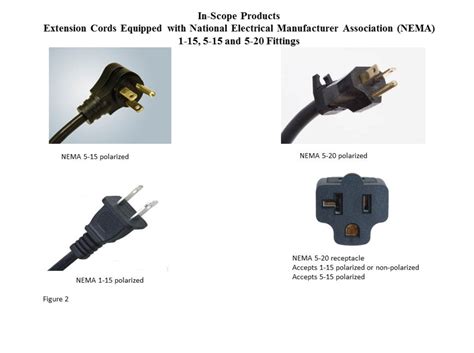 Extension Cords Business Guidance | CPSC.gov