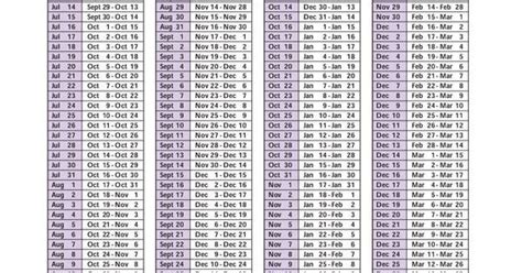 Depo Provera Dosing Chart 2021 - Template Calendar Design