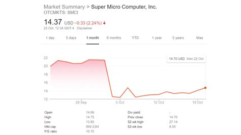 Apple and Amazon defend Supermicro’s denial of Chinese datacenter hack