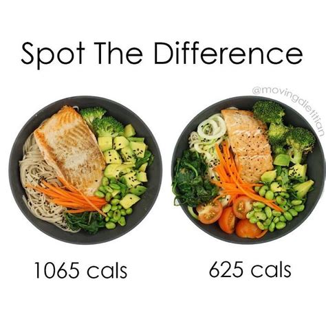 Dietician Shows How The Same Meal Can Have 400+ Calorie Difference And ...