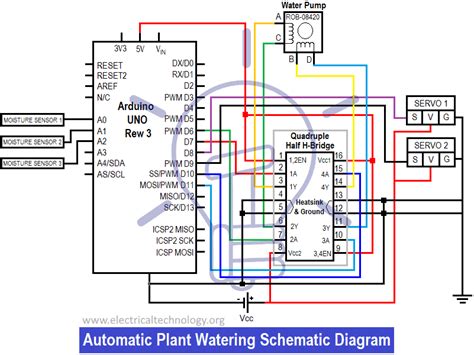 Automatic Plant Watering & Irrigation System - Circuit, Code & Project Report