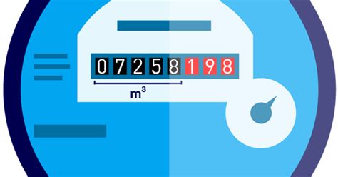 Tips for submitting your meter reading | Waternet