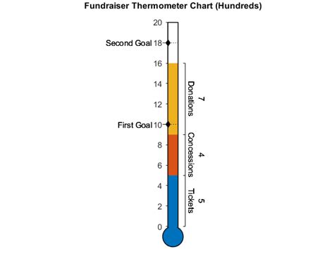 Thermometer Chart - File Exchange - MATLAB Central