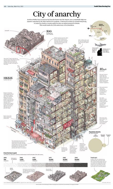 Remembering Kowloon Walled City | South China Morning Post