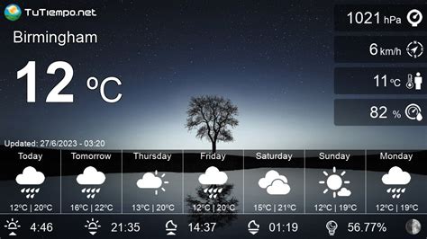 Weather in Birmingham (United Kingdom) - Detailed weather forecasting ...