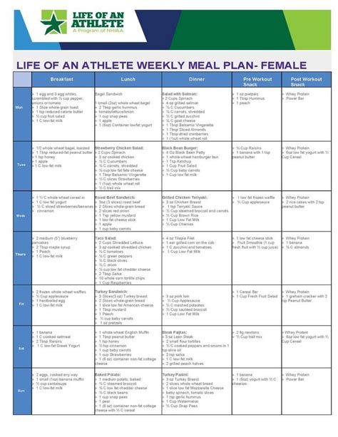 Athlete meal plan, Athlete food, Week meal plan