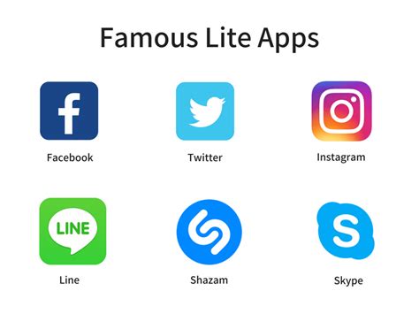 Spotify Becomes The Latest Addition in Lite Mobile App Category