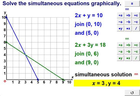 Solve Simultaneous Equations Graphically | Teaching Resources